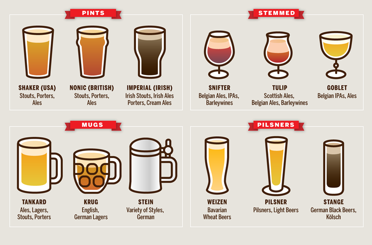 How to serve your beer infographic