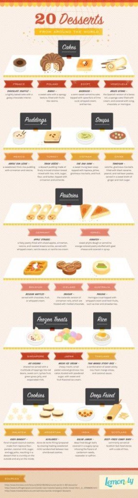 Dessert infographic example