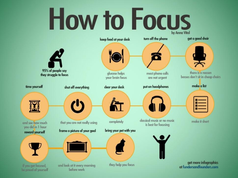 How to focus infographic