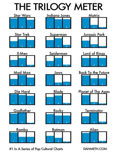 Movie Charts 2016