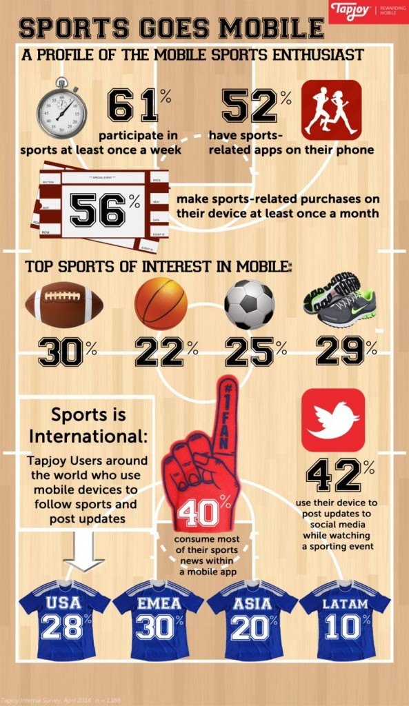 Sports goes mobile infographic