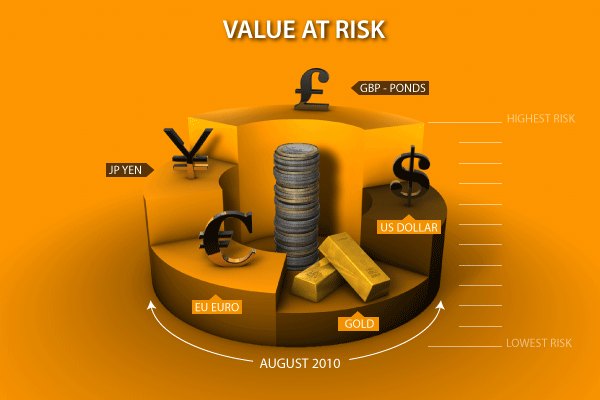 Monetary pie chart 3d infographic