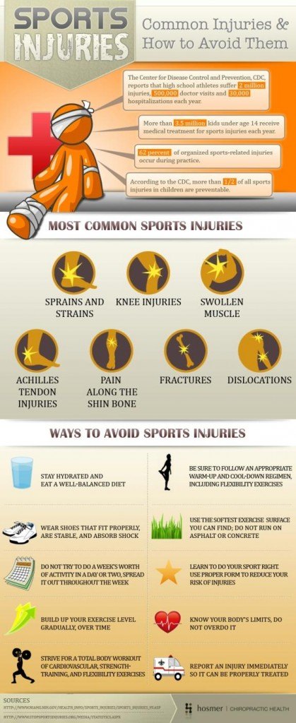 Sports injuries infographic