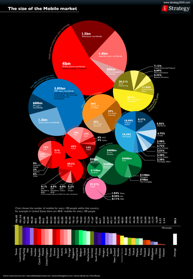 wrong background color infographic