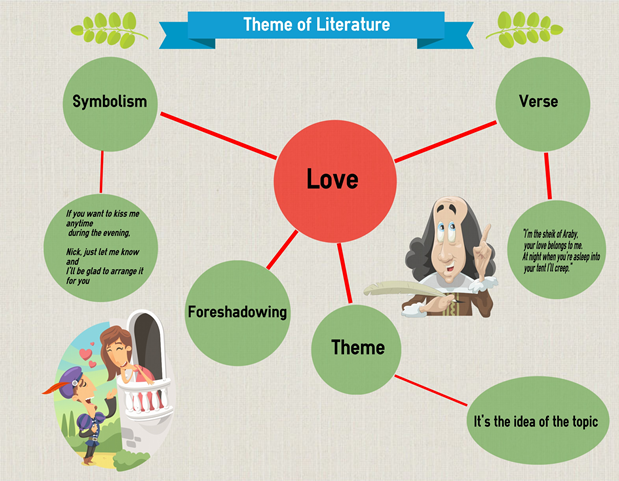 classic literature research topics