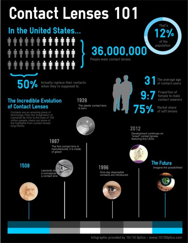 example of infographic highlighting your consumer demographic