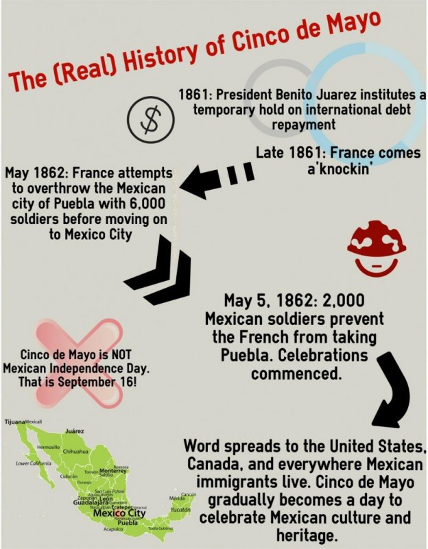 cinco de mayo infographic