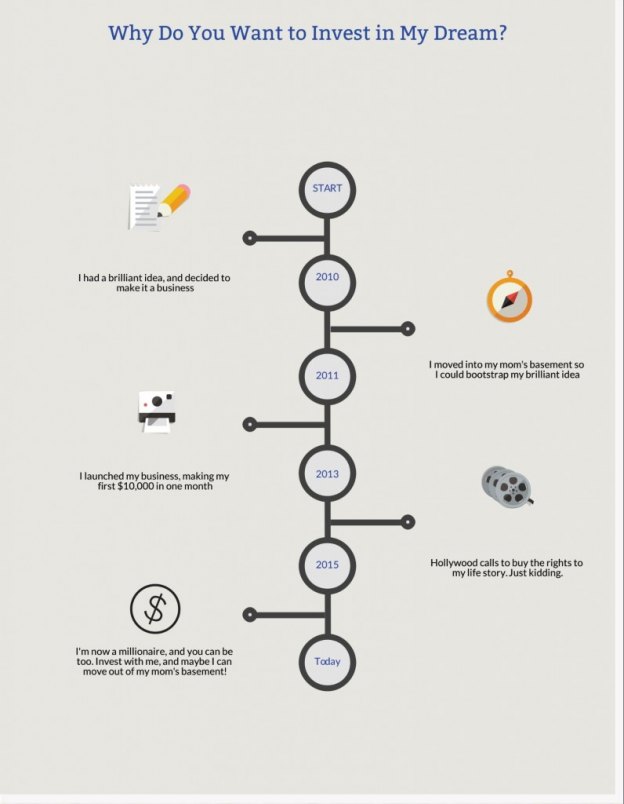 A Comparison of Two Learning Styles: XXX and XXXX essay writer