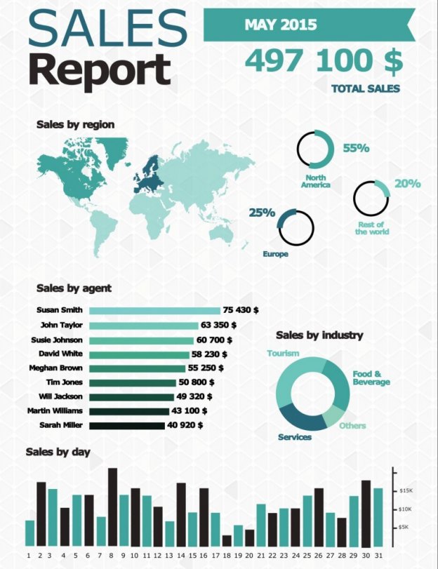 sales report infographic