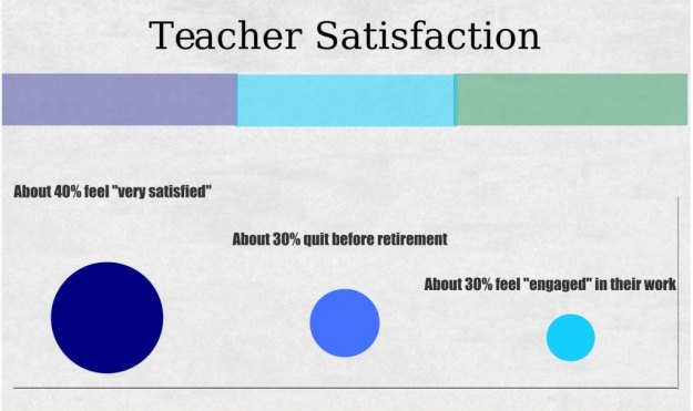 teacher satisfaction infographic