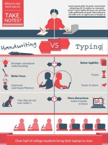 blog post into infographic