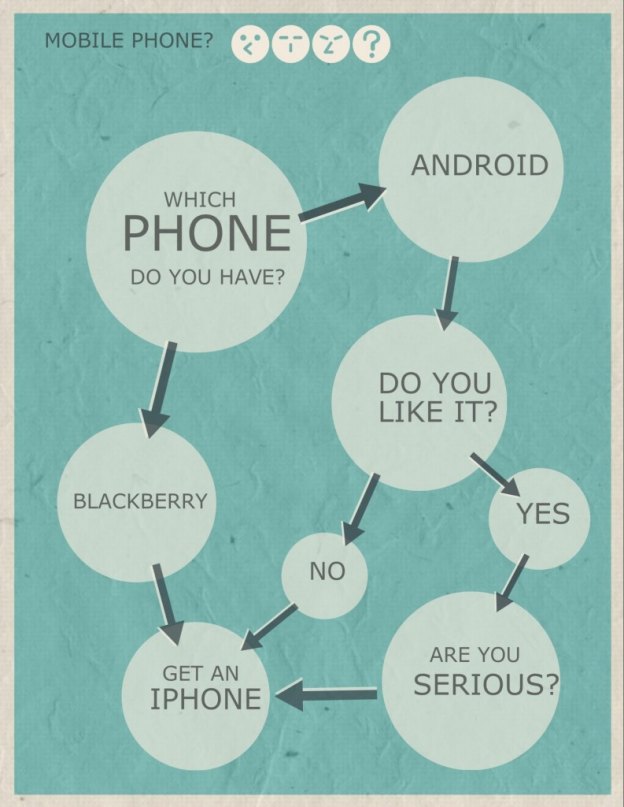 pathway infographic example