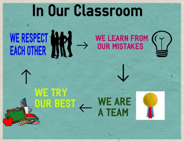 classroom rules infographic