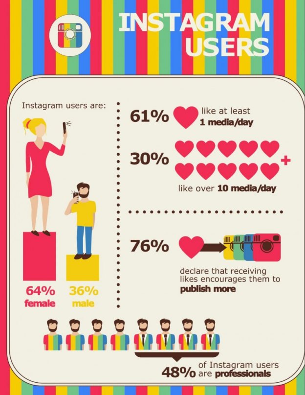 infographic on instagram users