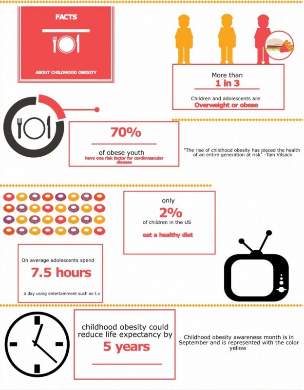 childhood obesity infographic