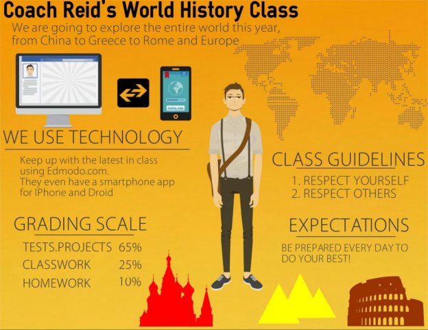 world history class infographic