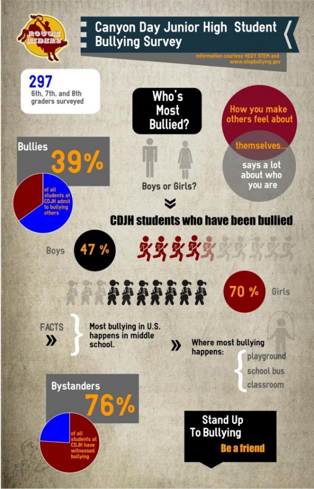 bullying infographic