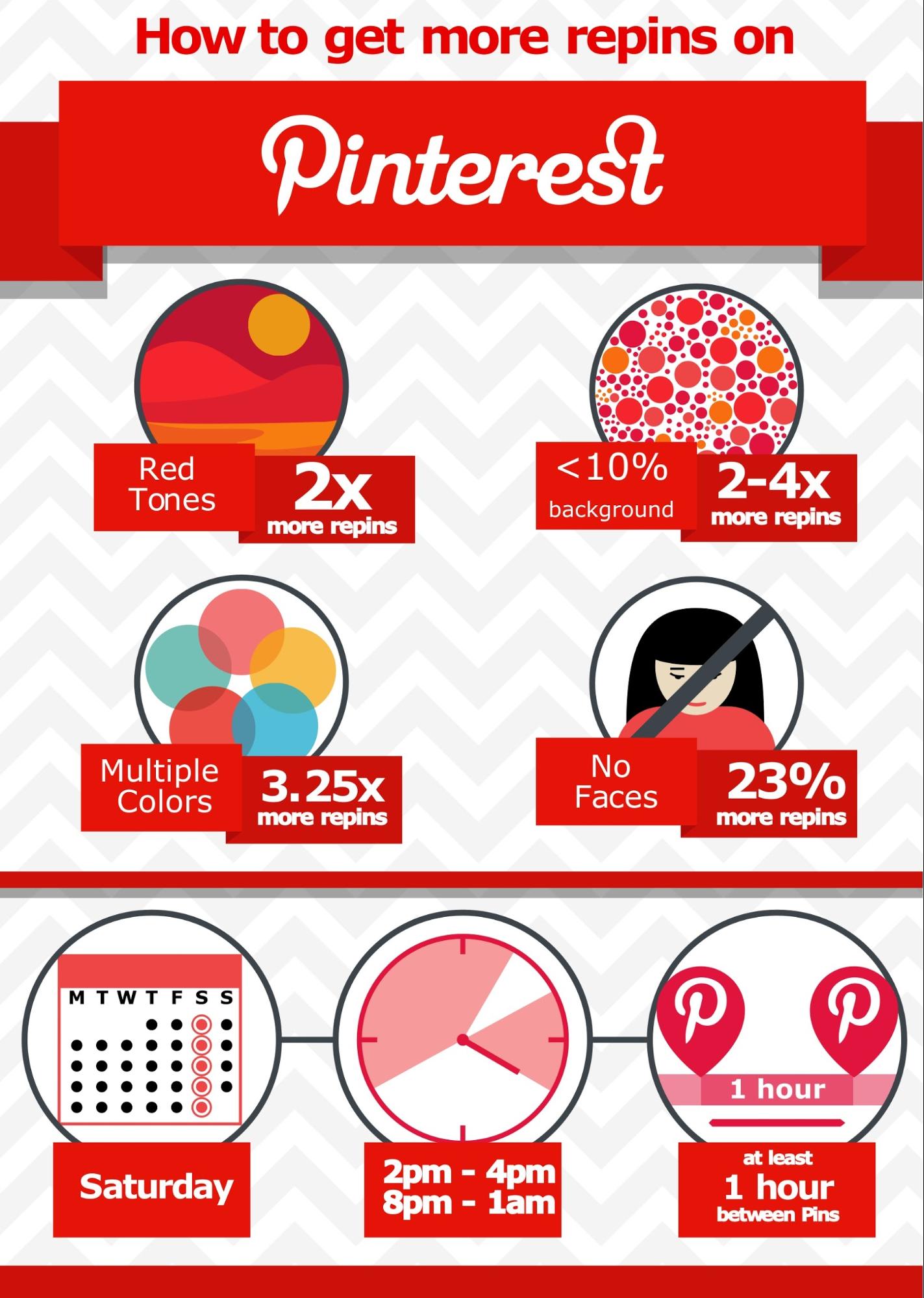infographic creator tool