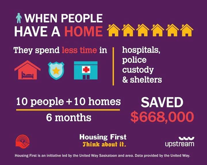 infographic for nonprofits example by Housing First