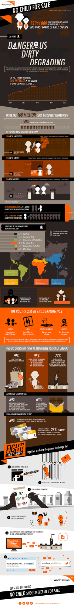 infographic for nonprofits example by No Child for Sale