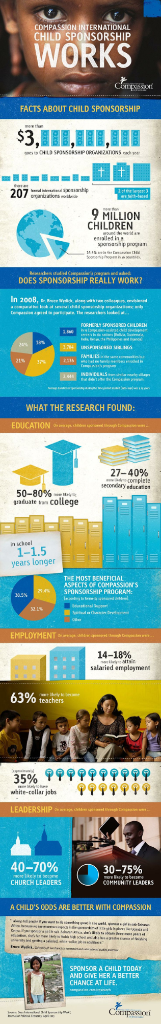 infographic for nonprofit example by Compassion International