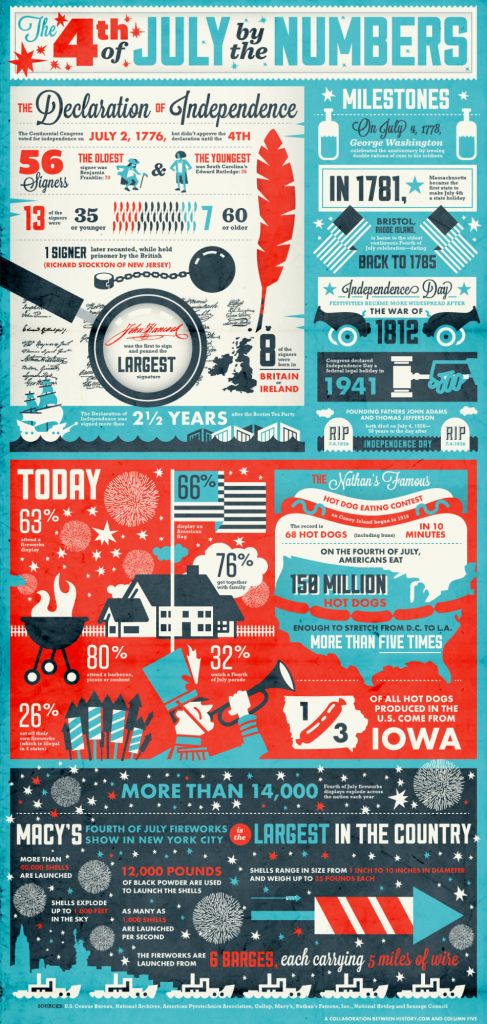 Independence Day Images and Infographics