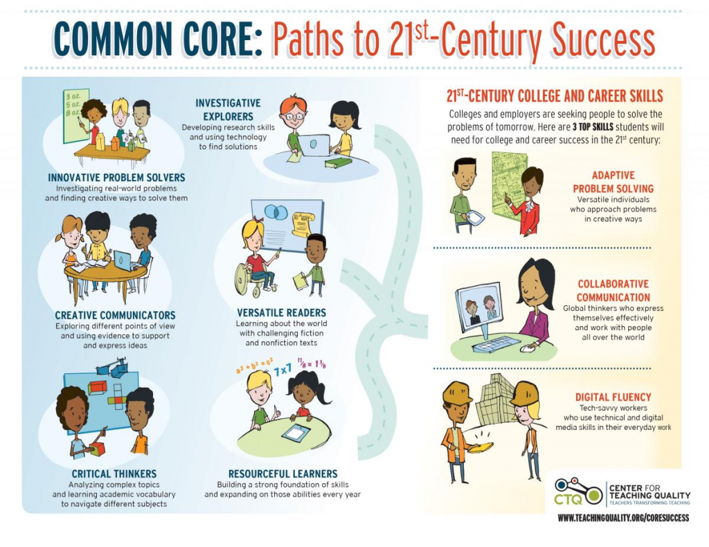 common core infographic