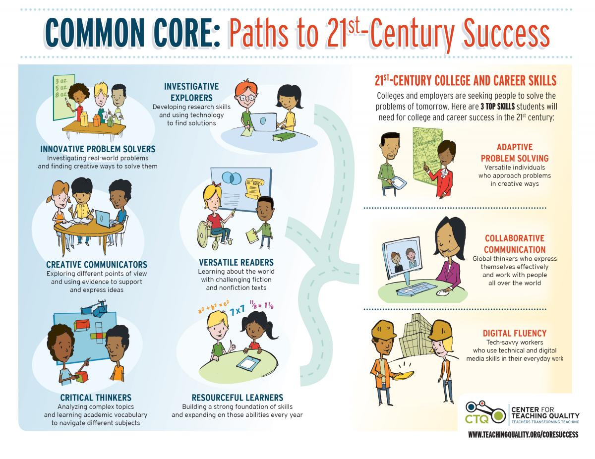 Common Core and the Importance of Visual Learning