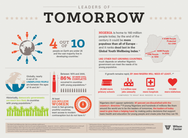 wilson center infographic