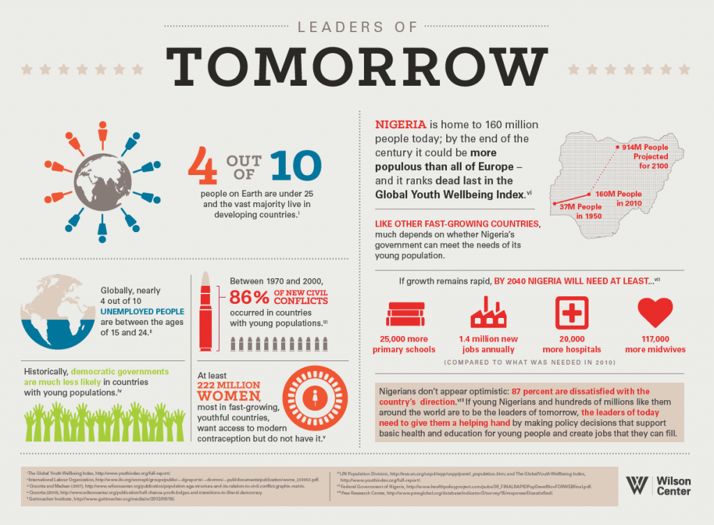 Leaders of Tomorrow infographic