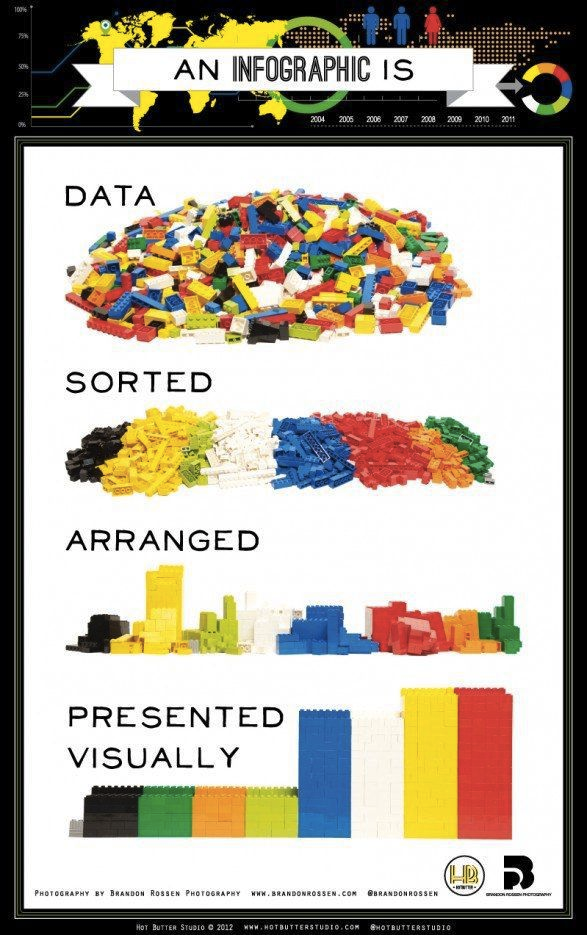 Email Infographics explained. Data presentation