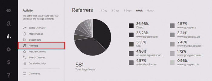 SquareSpace cover page analytics