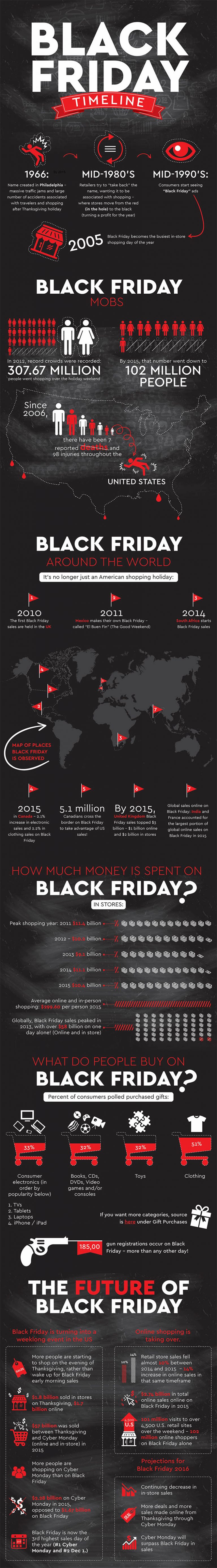 Black Friday Facts infographic