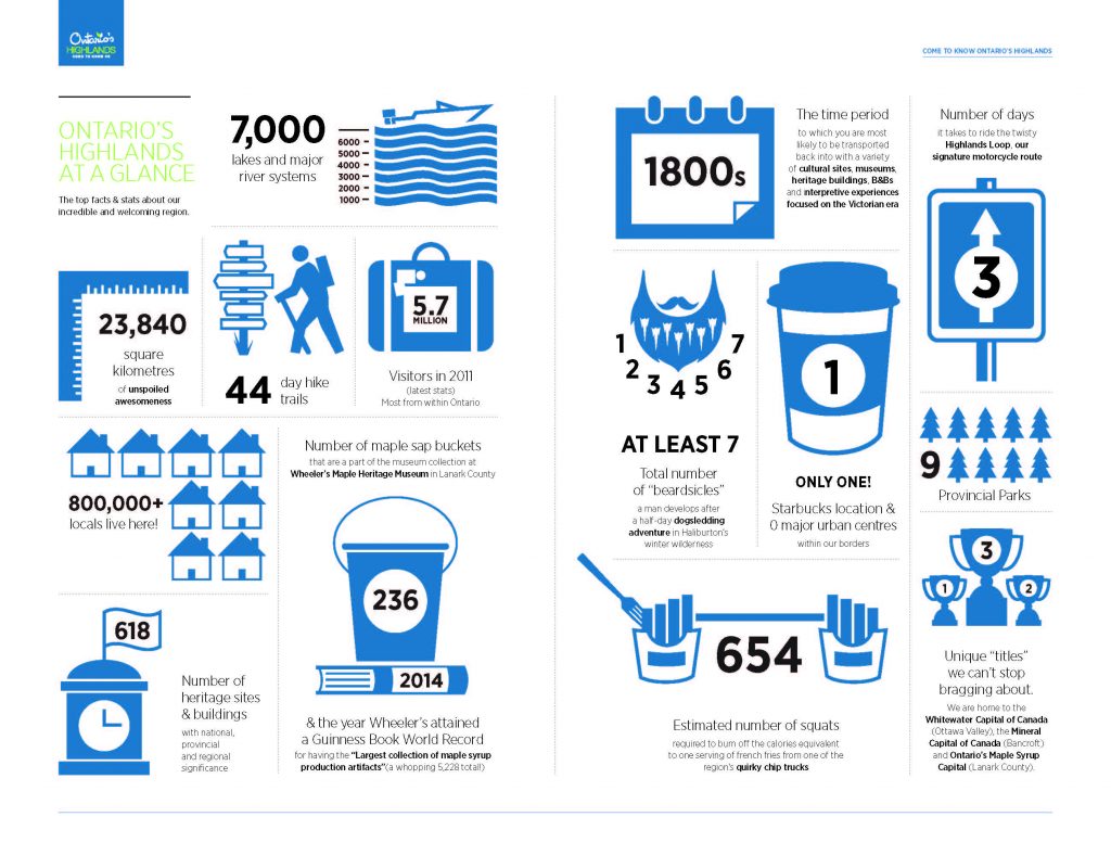 OHTO-MediaKit-Infographics