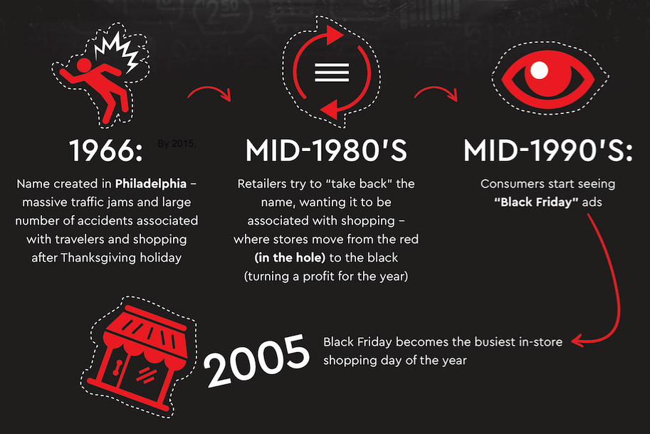 Black Friday History