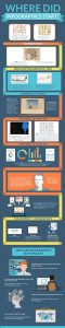 History of infographics