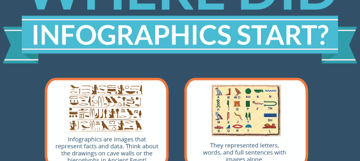 VIDEO: The History of Infographics