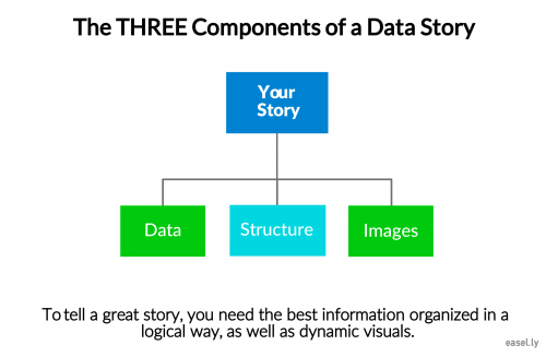 data story 