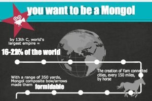 ap history infographic