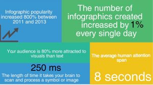 infographic stats