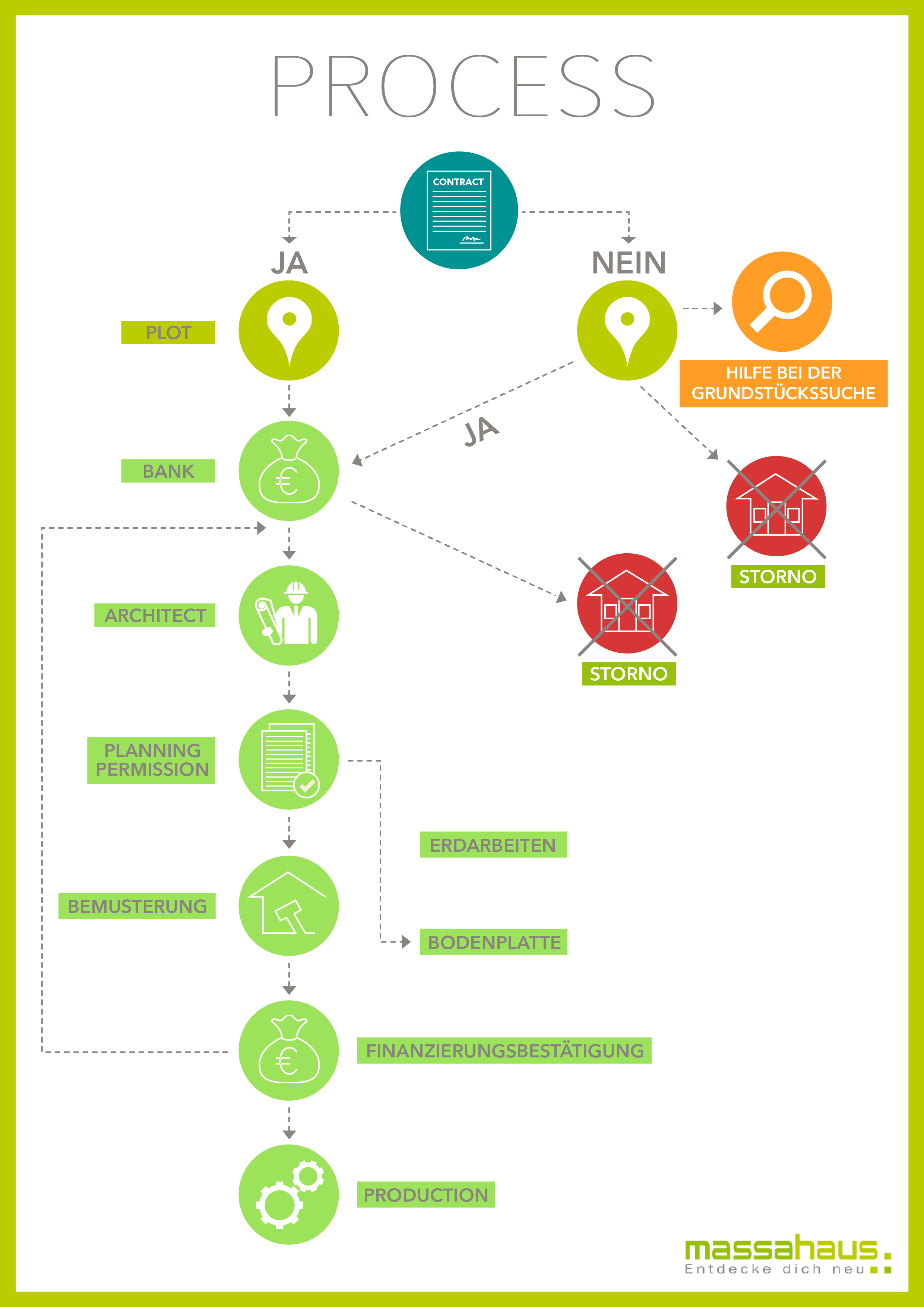 process infographic
