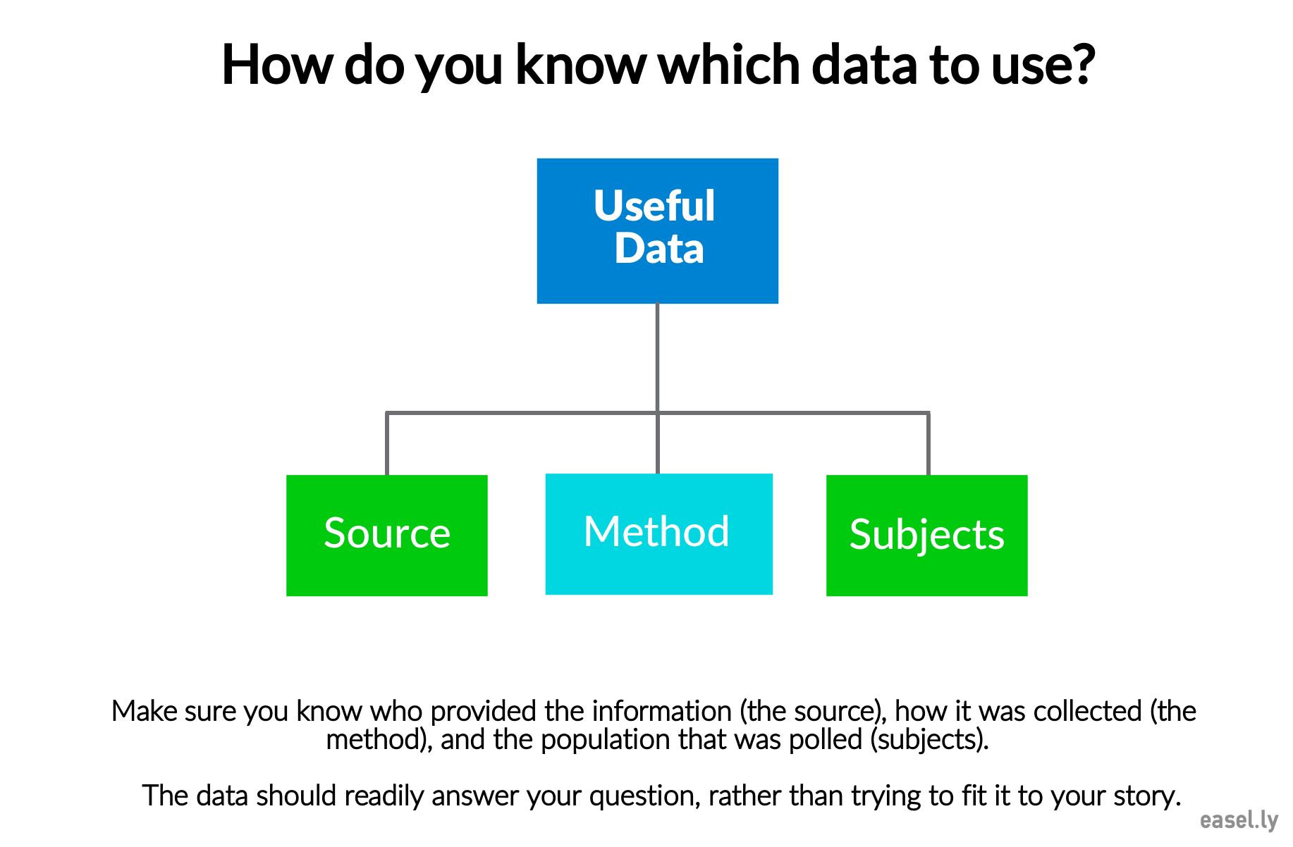 useful data