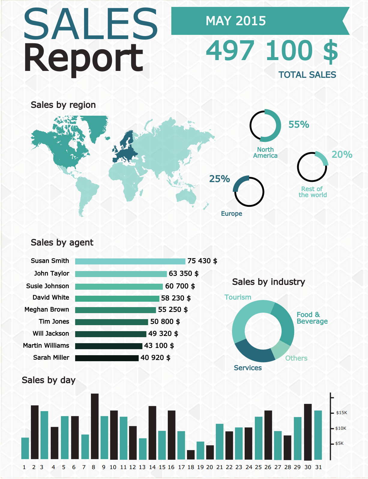 market report presentation