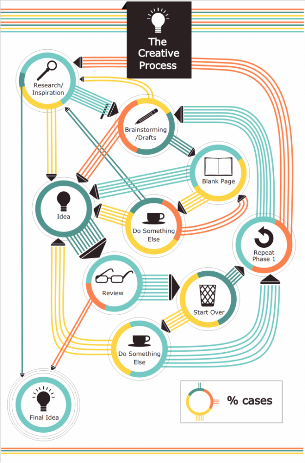 flowchart infographic template