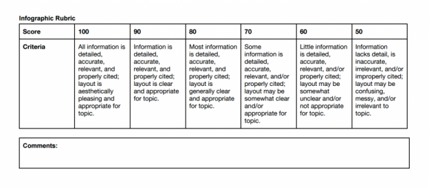 infographic rubric