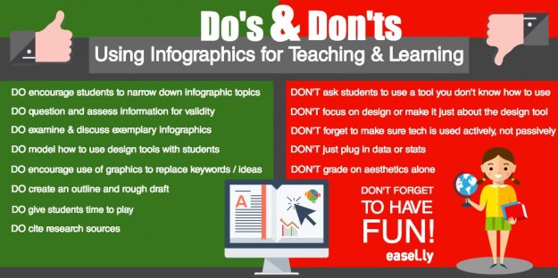 using infographics for teaching and learning