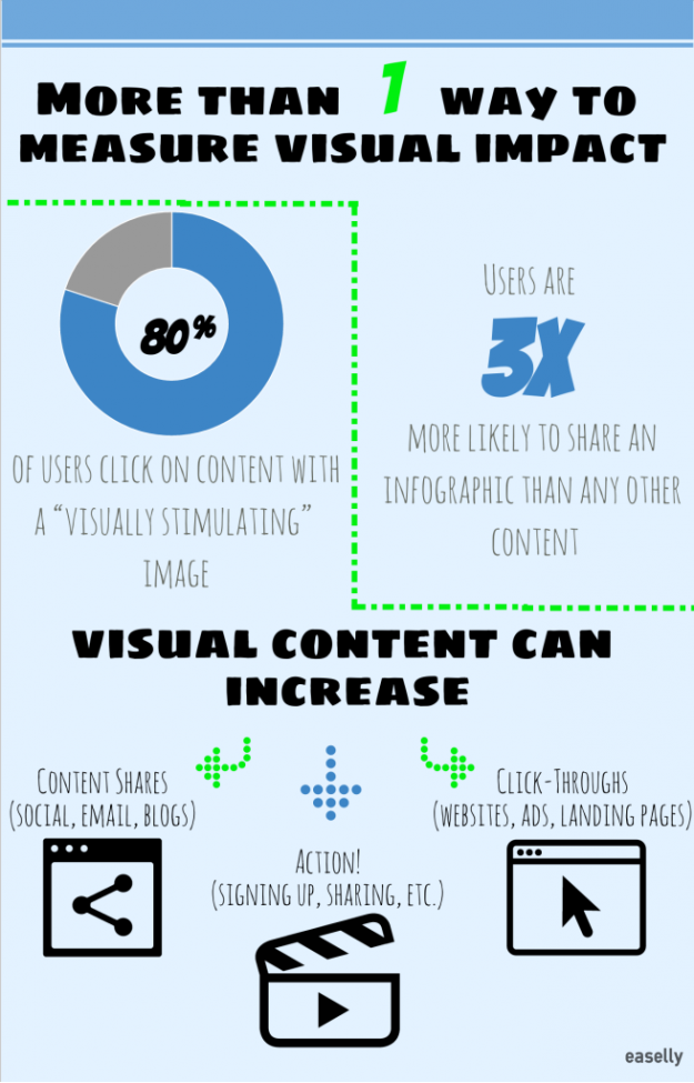 visual content on social media