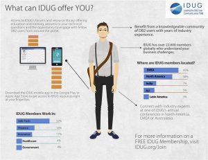 IDUG membership