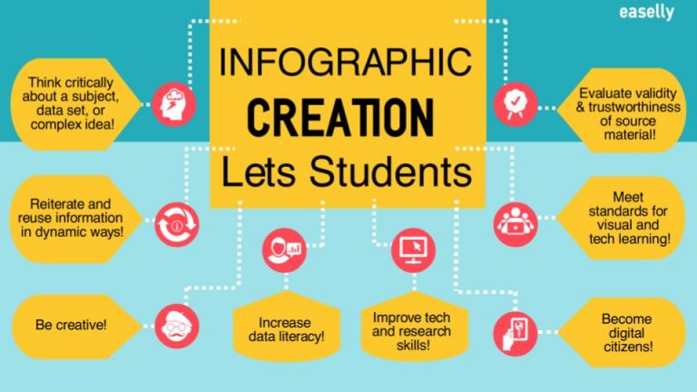 How to Make Infographics with Students: Recap & Replay