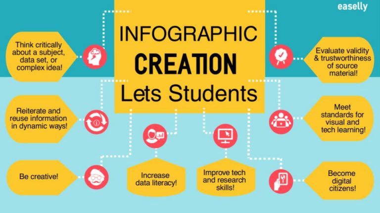 How To Make Infographics With Students Simple Infographic Maker Tool